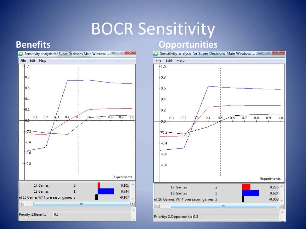 bocr sensitivity