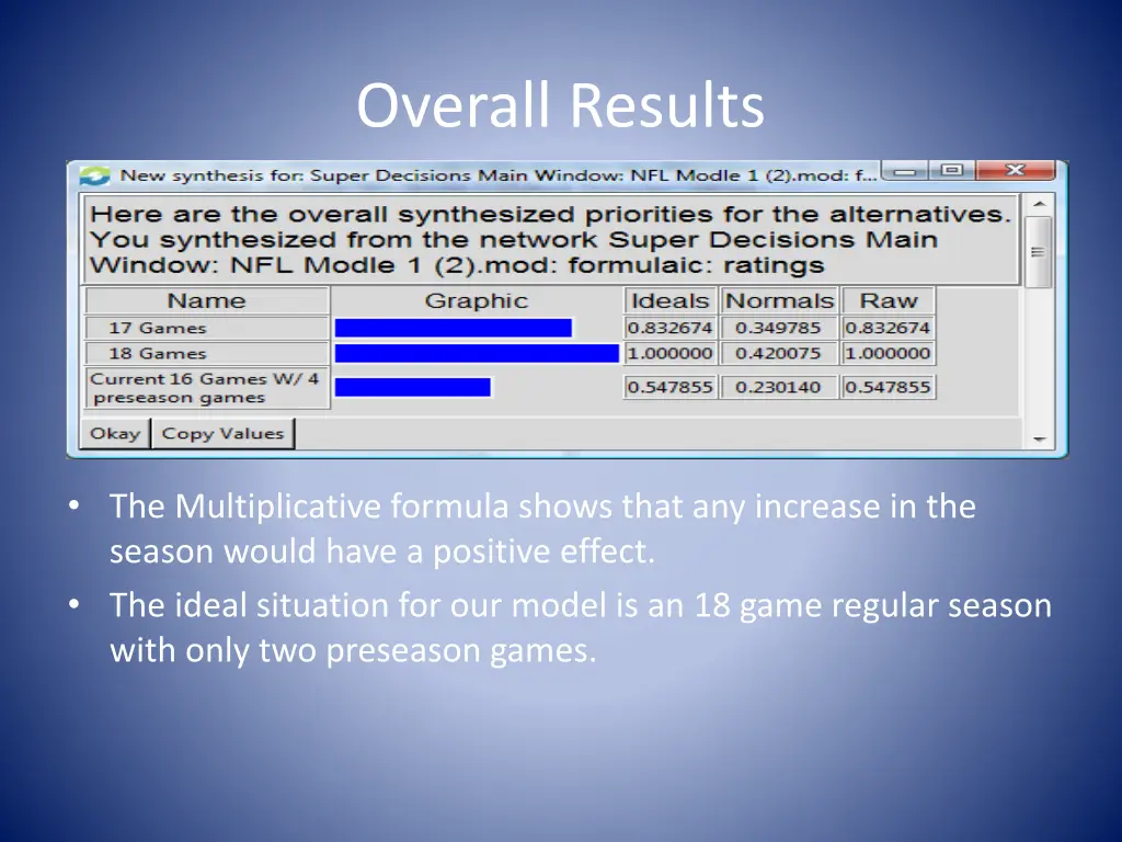 overall results