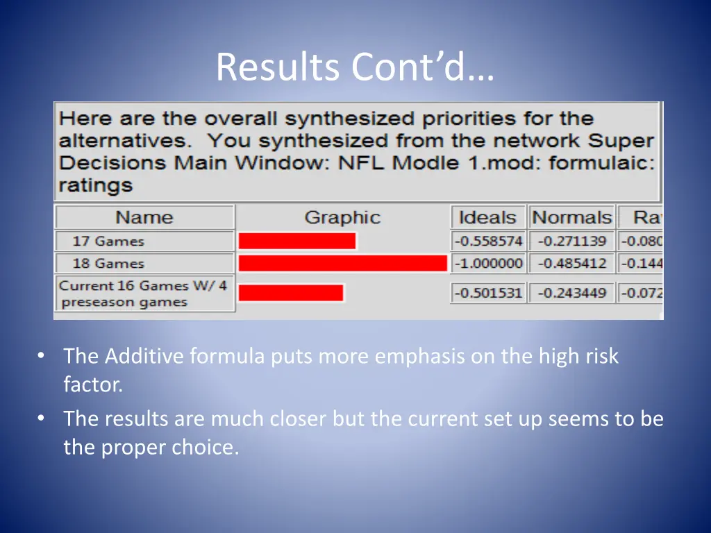 results cont d