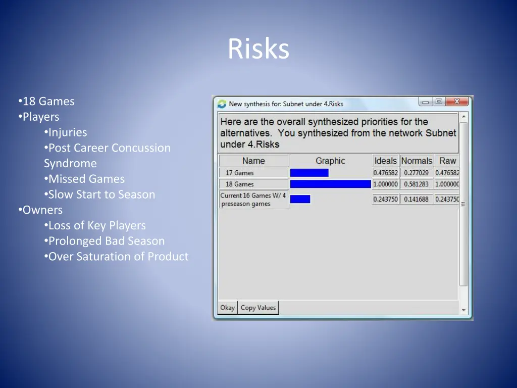 risks