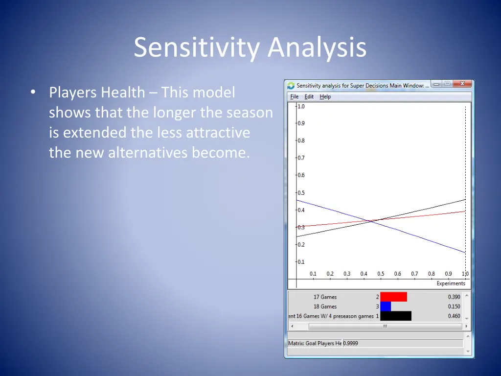 sensitivity analysis