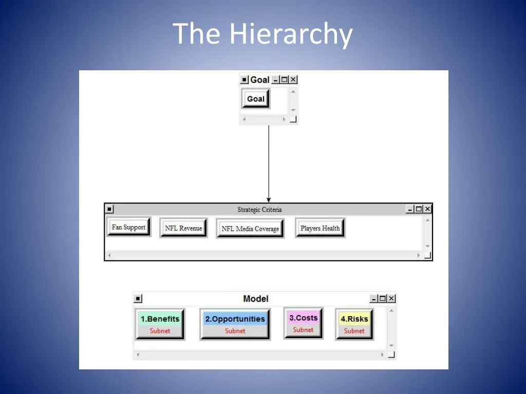 the hierarchy