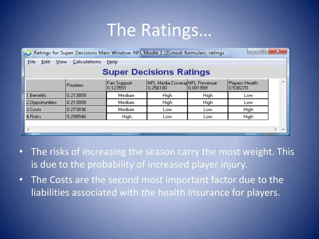 the ratings