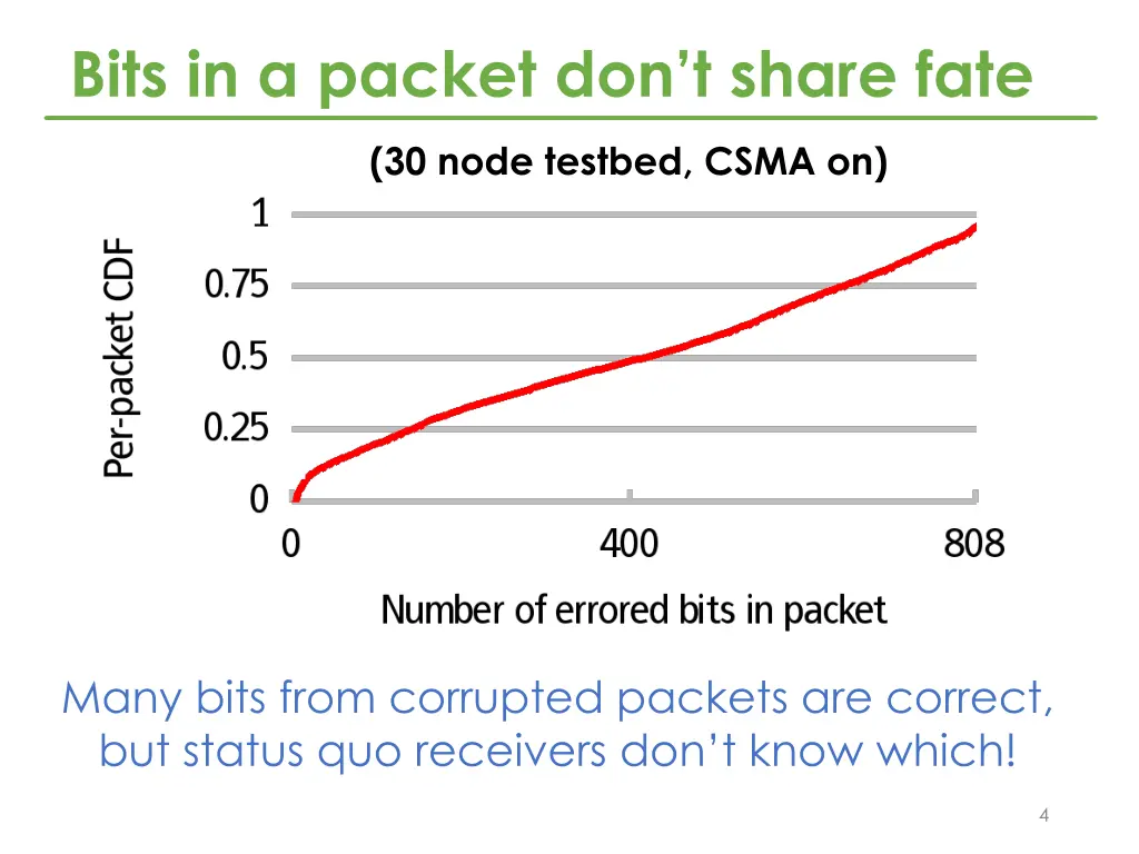 bits in a packet don t share fate