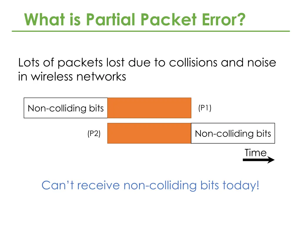 what is partial packet error