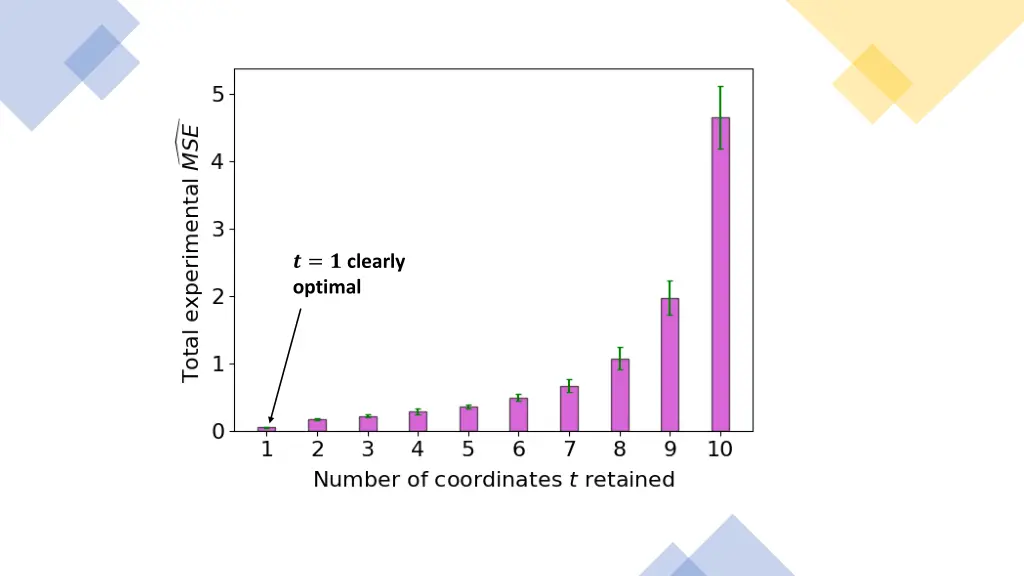 clearly optimal