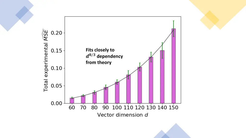 fits closely to dependency from theory