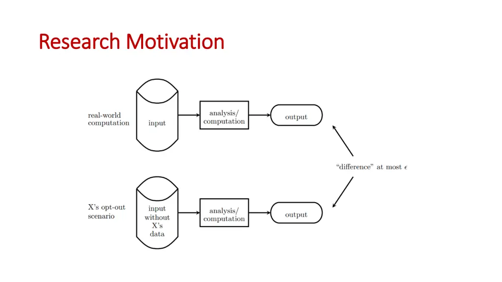 research motivation research motivation 2