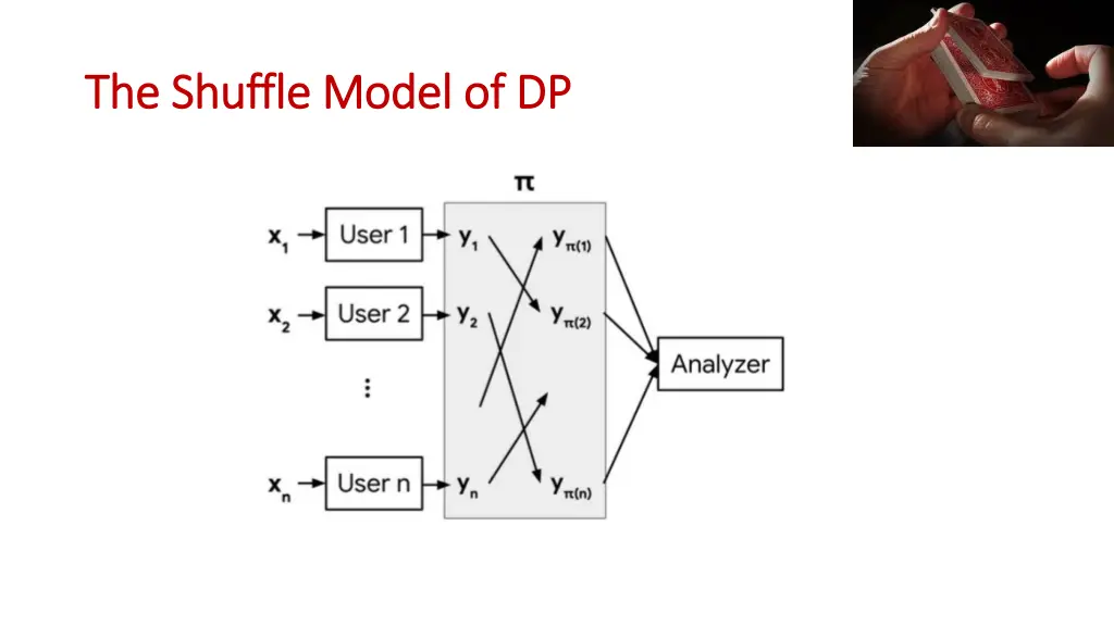 the shuffle model of dp the shuffle model of dp 1