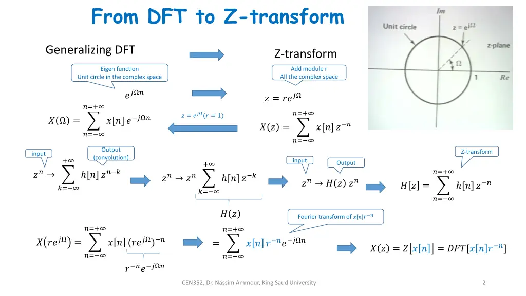 from dft to z transform