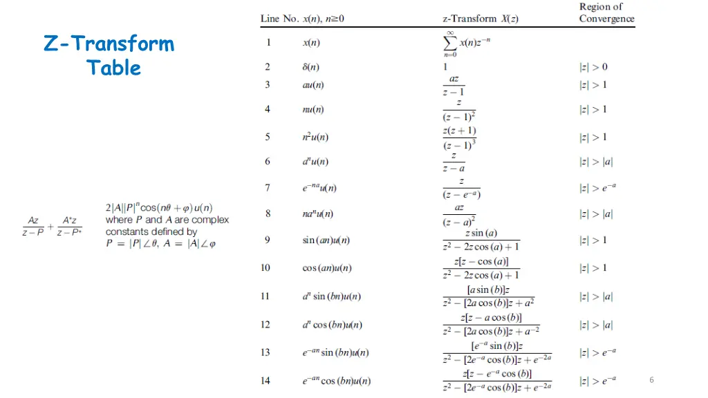 z transform table