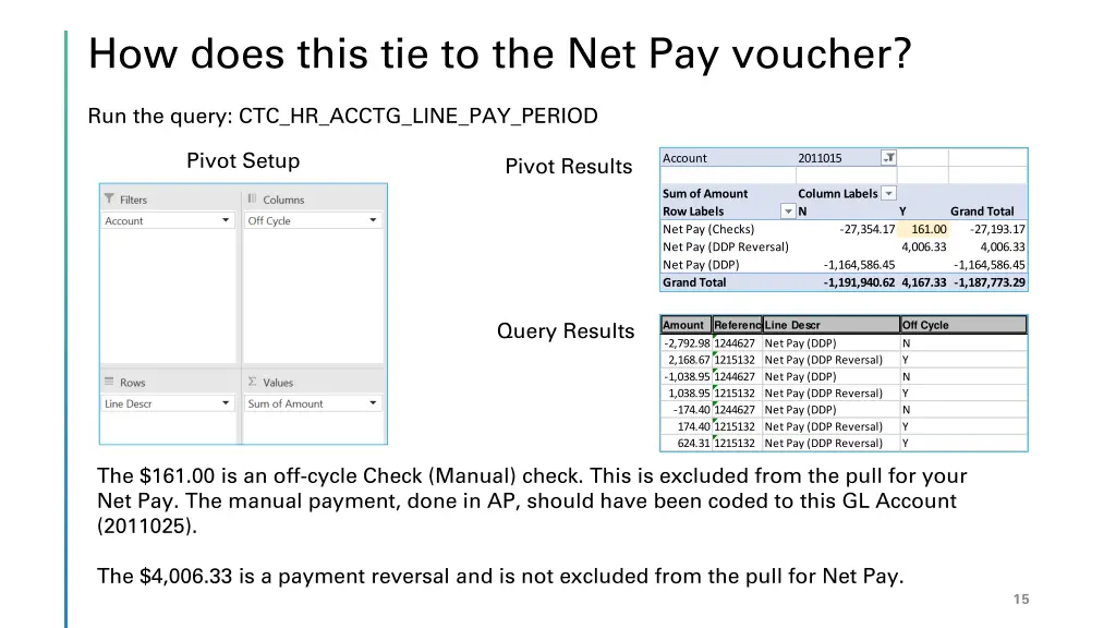 how does this tie to the net pay voucher
