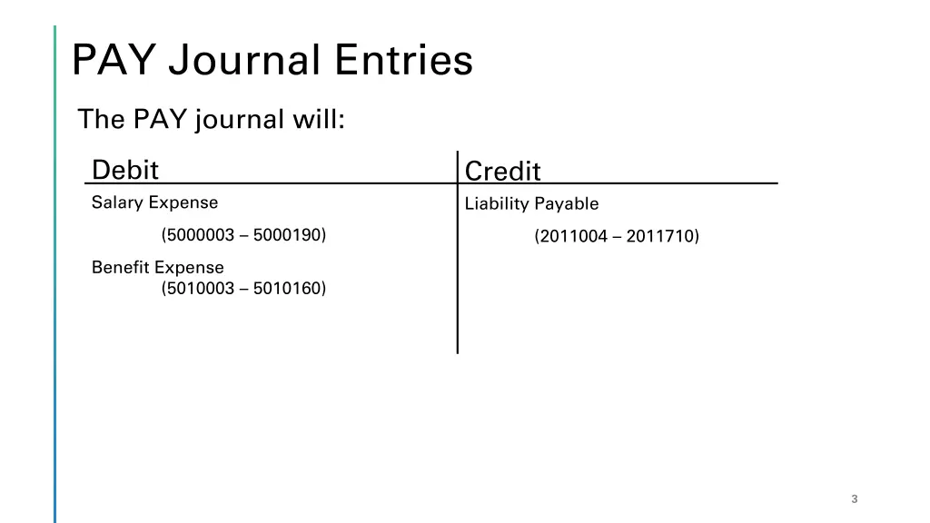 pay journal entries
