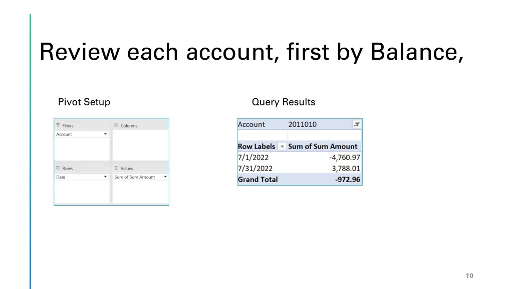 review each account first by balance
