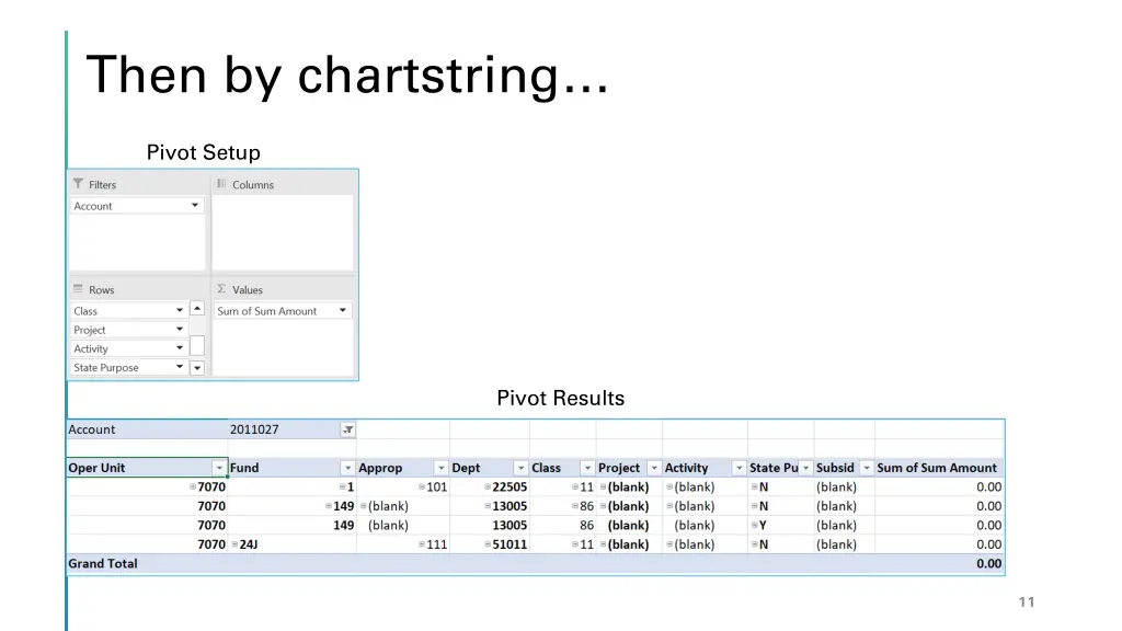 then by chartstring