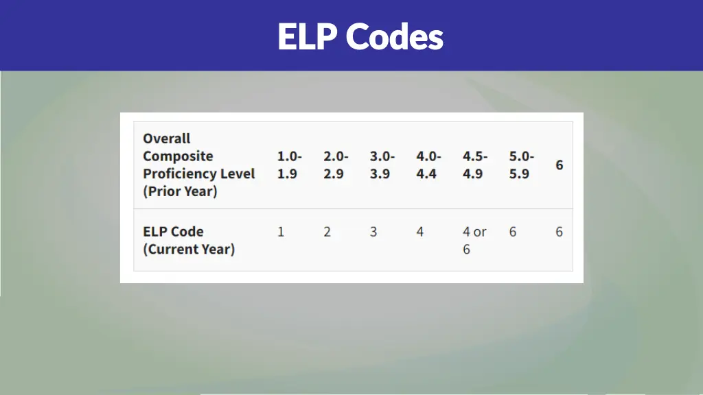 elp codes elp codes