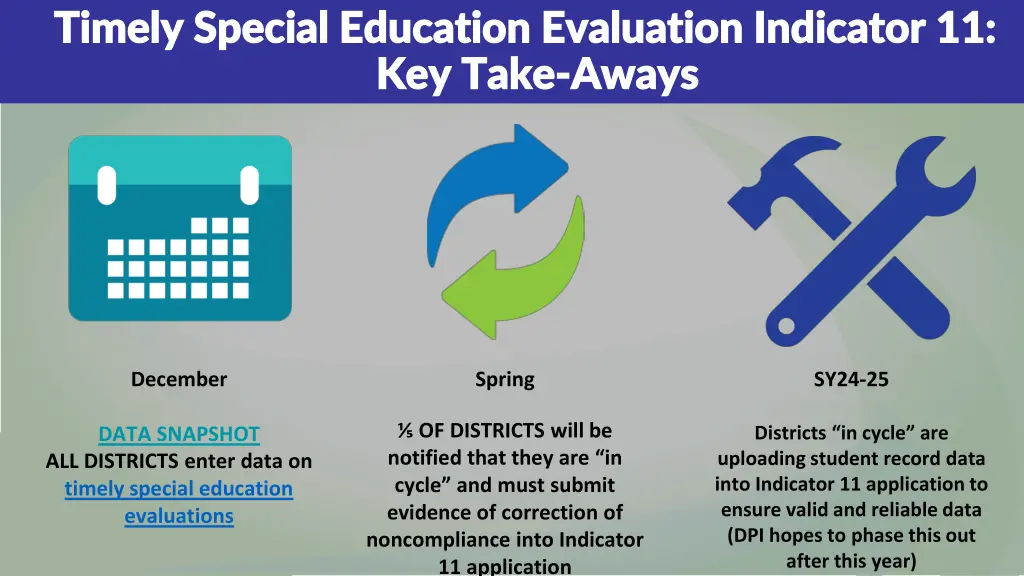 timely special education evaluation indicator