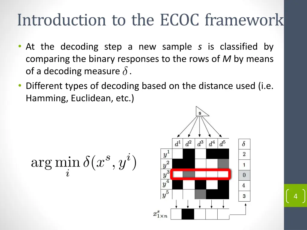 introduction to the ecoc framework 1
