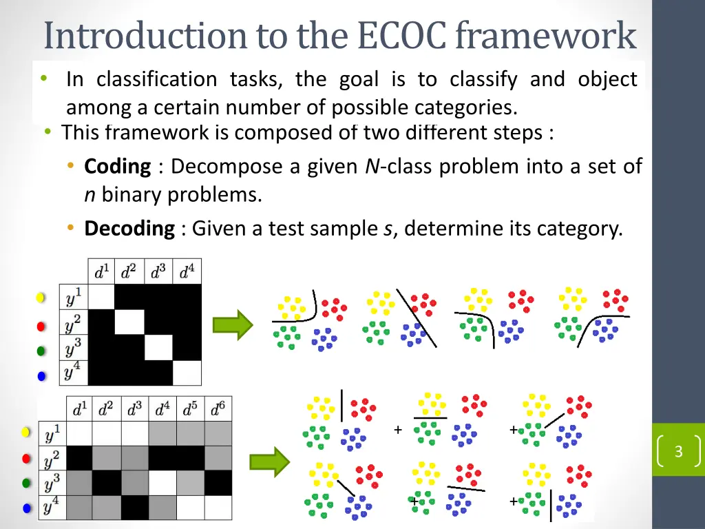 introduction to the ecoc framework
