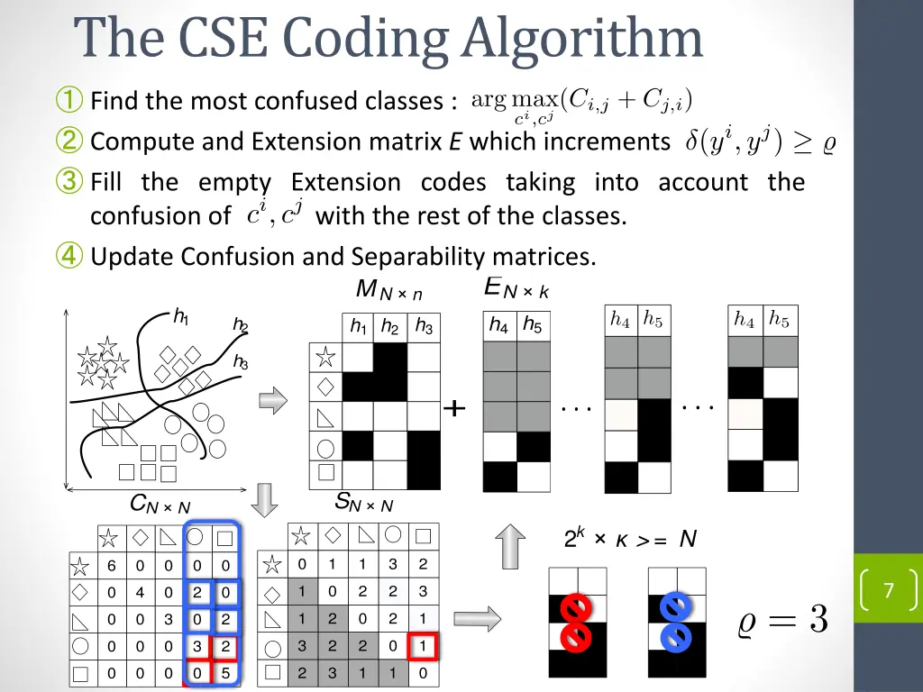 the cse coding algorithm