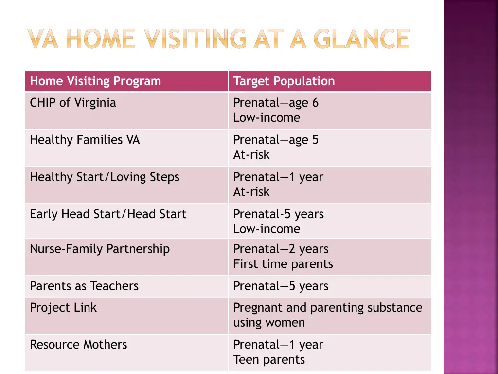 va home visiting at a glance