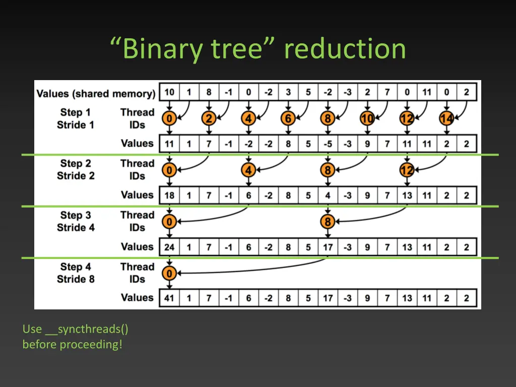 binary tree reduction 1