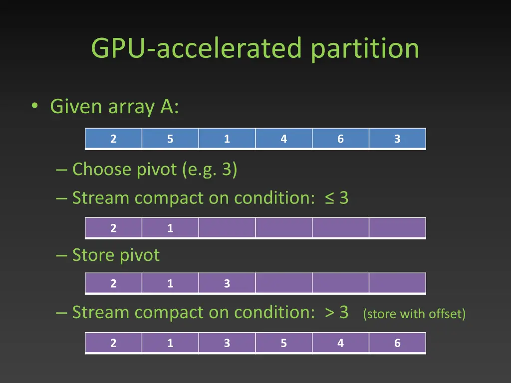 gpu accelerated partition