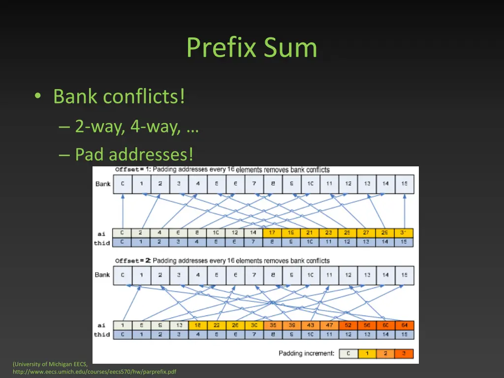 prefix sum 5