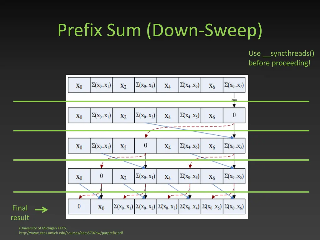 prefix sum down sweep