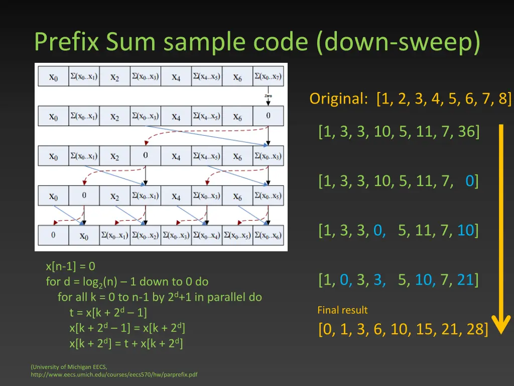 prefix sum sample code down sweep
