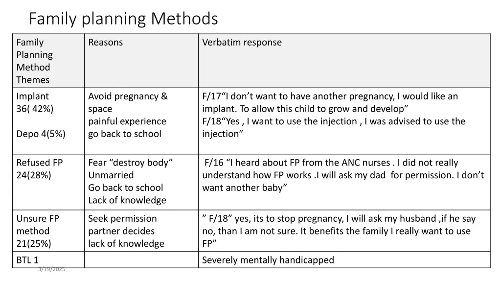 family planning methods
