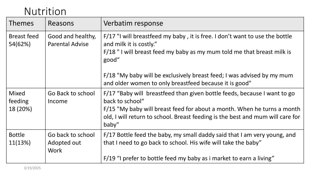 nutrition themes