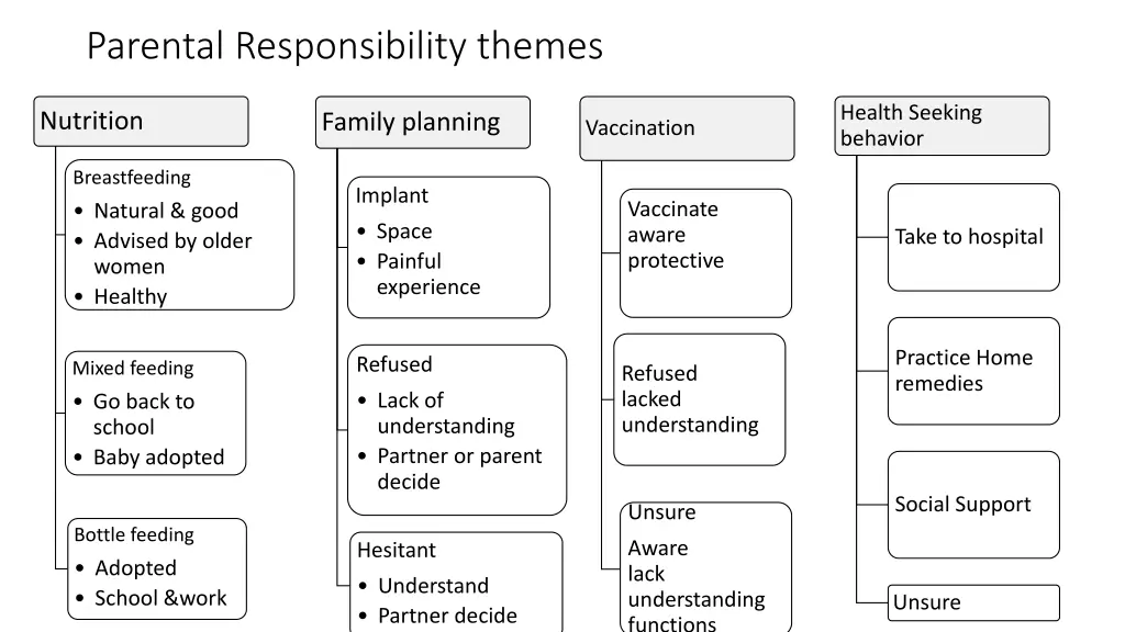 parental responsibility themes