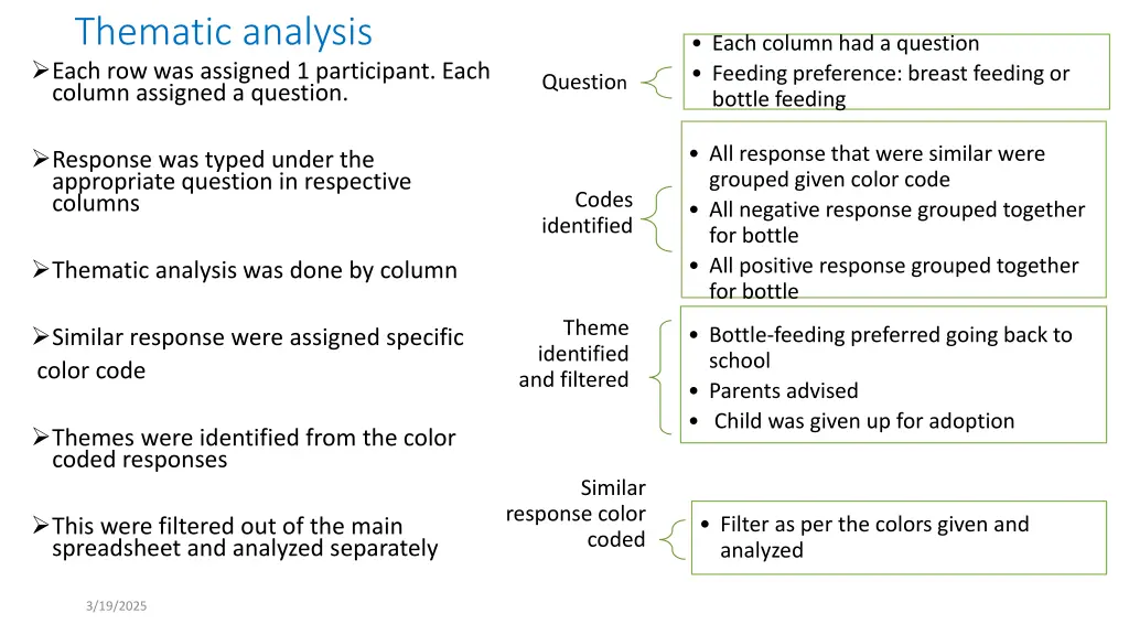 thematic analysis each row was assigned