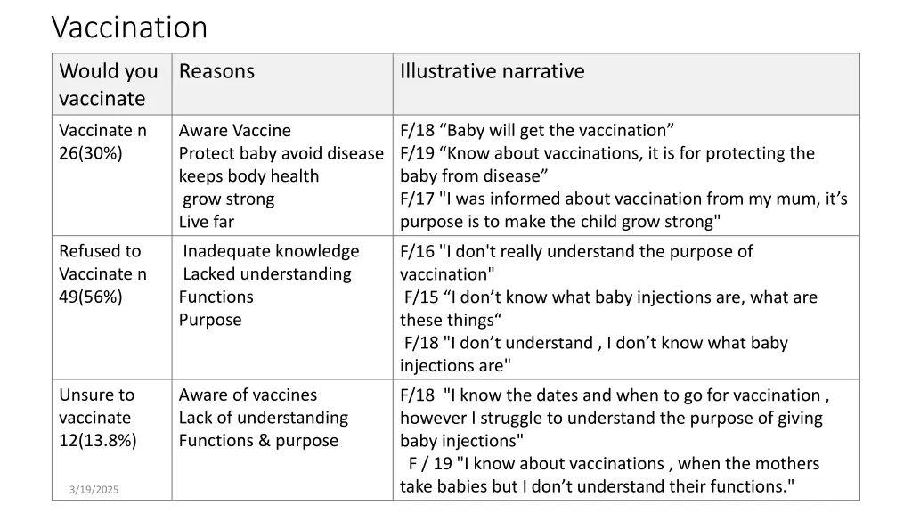 vaccination