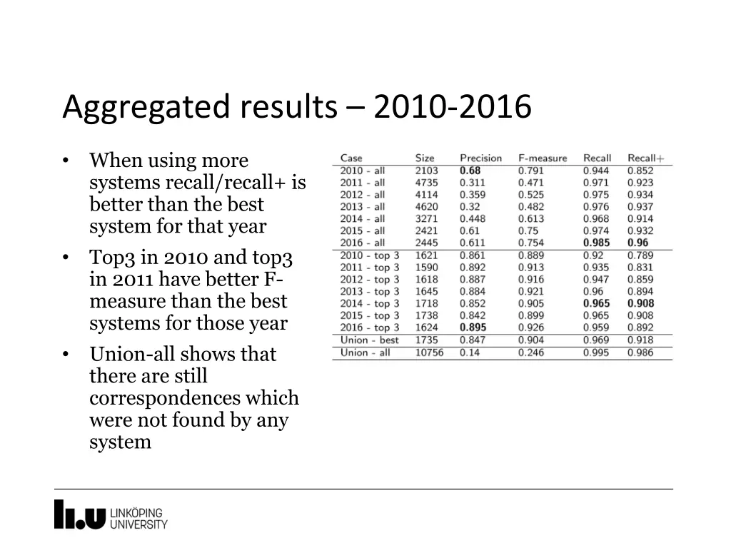 aggregated results 2010 2016