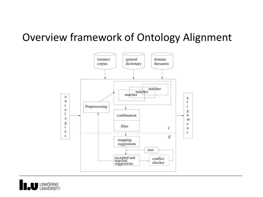 overview framework of ontology alignment