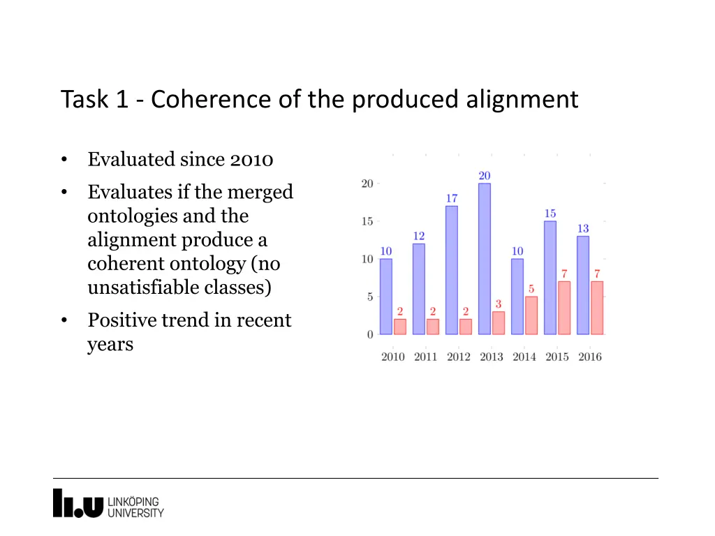 task 1 coherence of the produced alignment
