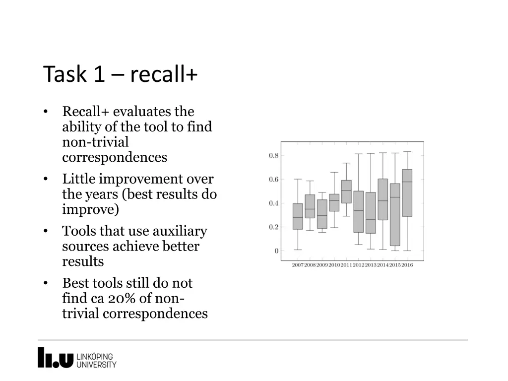 task 1 recall