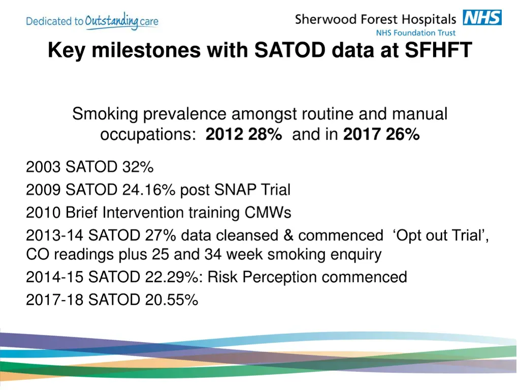 key milestones with satod data at sfhft