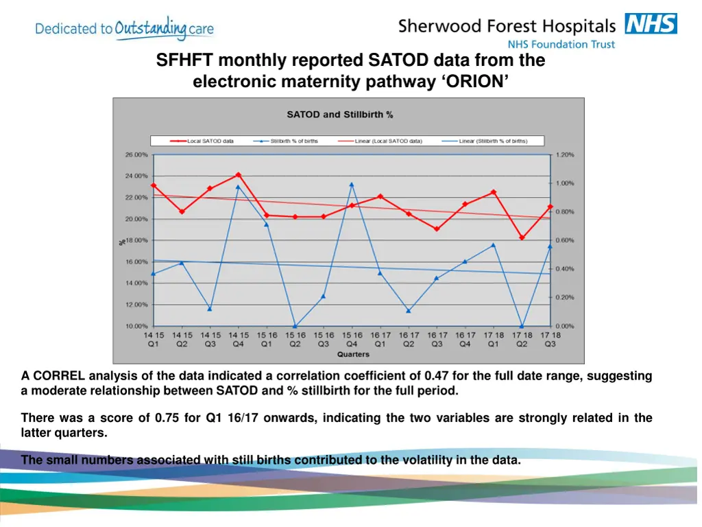sfhft monthly reported satod data from