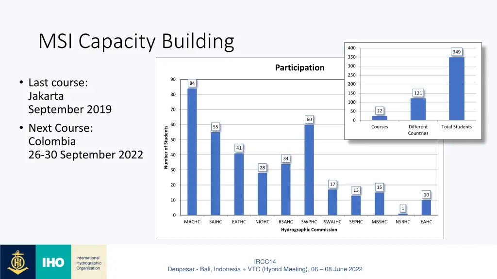 msi capacity building