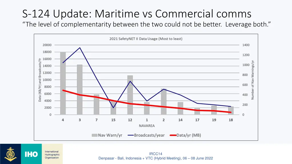 s 124 update maritime vs commercial comms