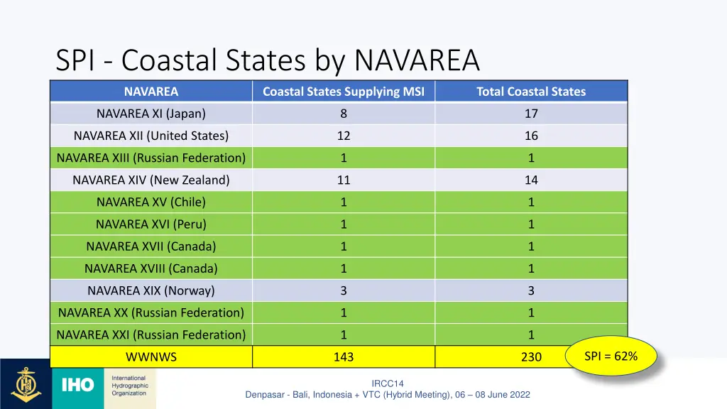 spi coastal states by navarea navarea coastal 1