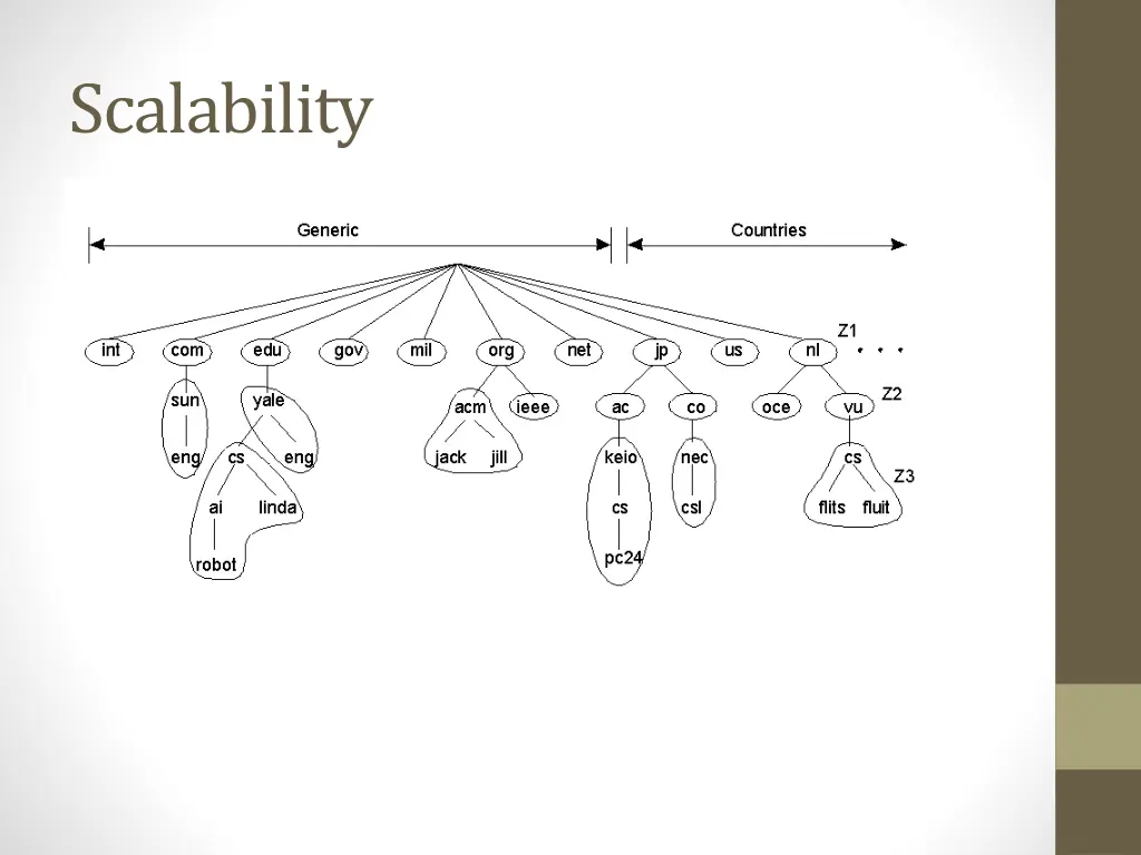 scalability 8