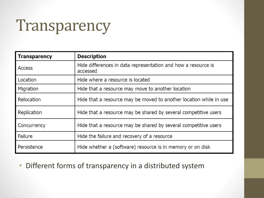 transparency 1