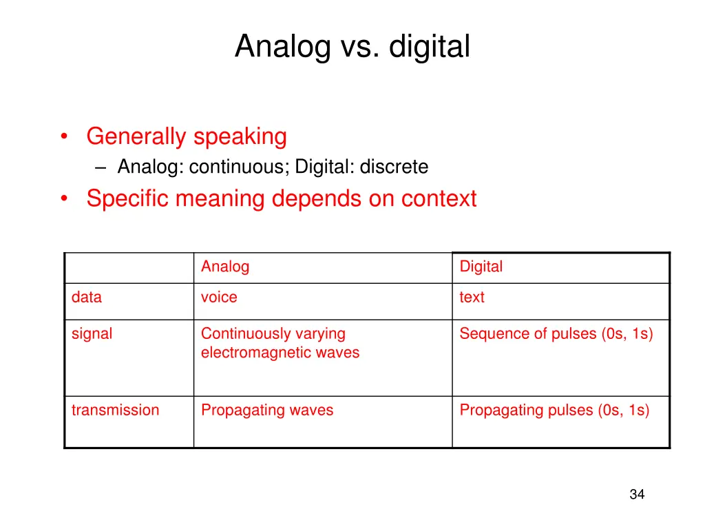 analog vs digital
