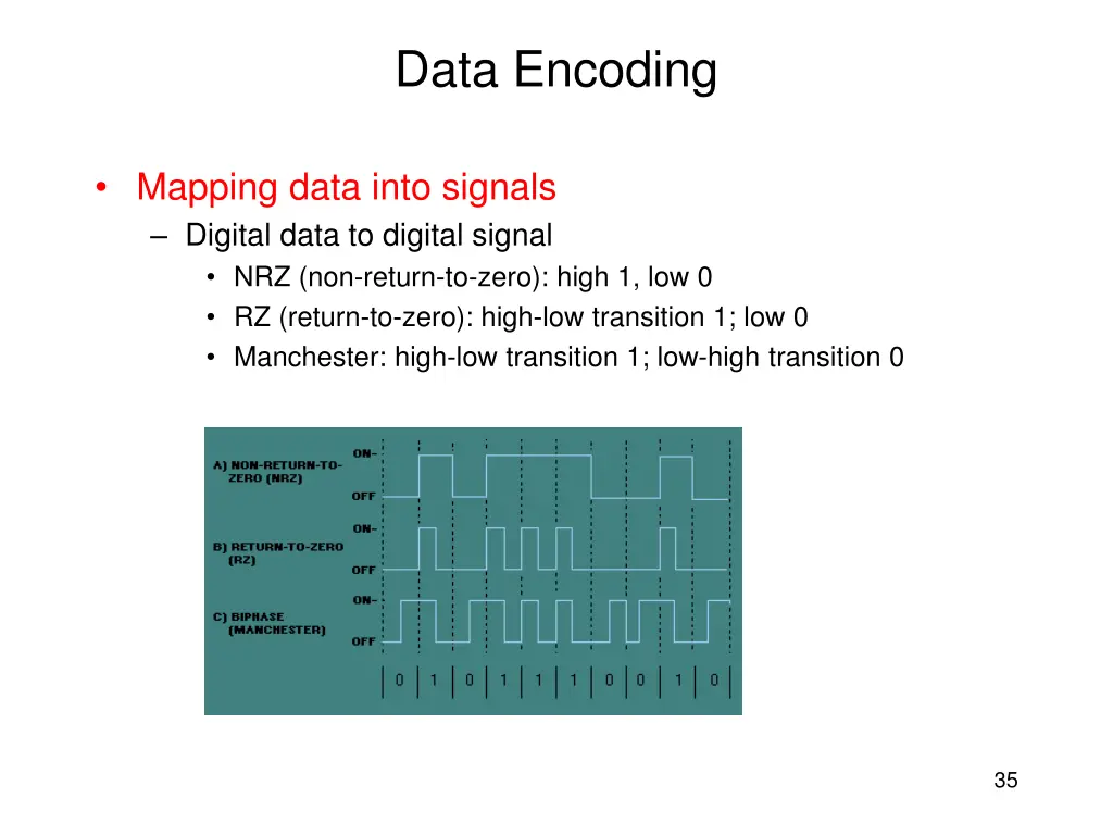 data encoding
