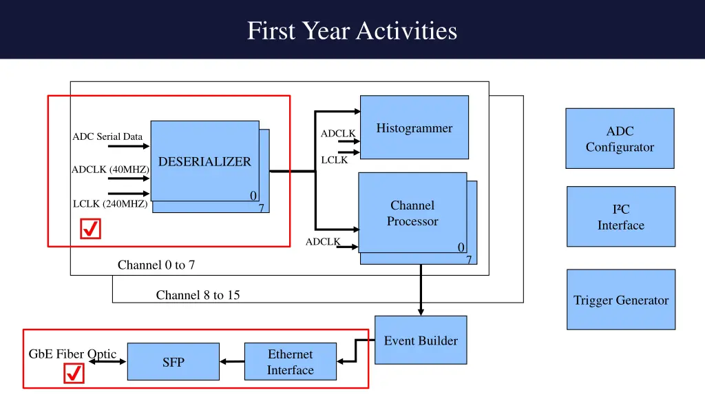first year activities