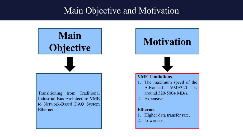 main objective and motivation